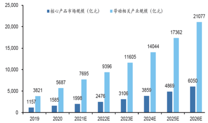 AI行情探析 計算機(jī)軟硬件的協(xié)同進(jìn)化與未來趨勢